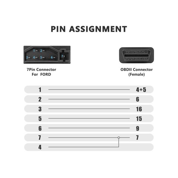 Перехідник з 7pin Ford, Lincoln, Mercury на OBD2 16pin (7pin-16pin) р0106 фото